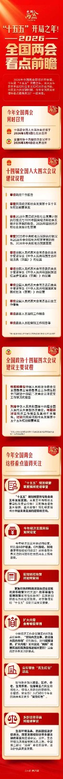 ��ʮ���塱����֮�꣡ȫ��������Щ����ֵ�ù�ע��.jpg